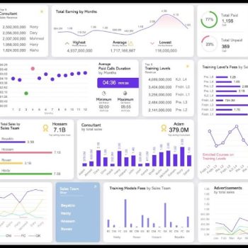 Sales Dashboard Excel