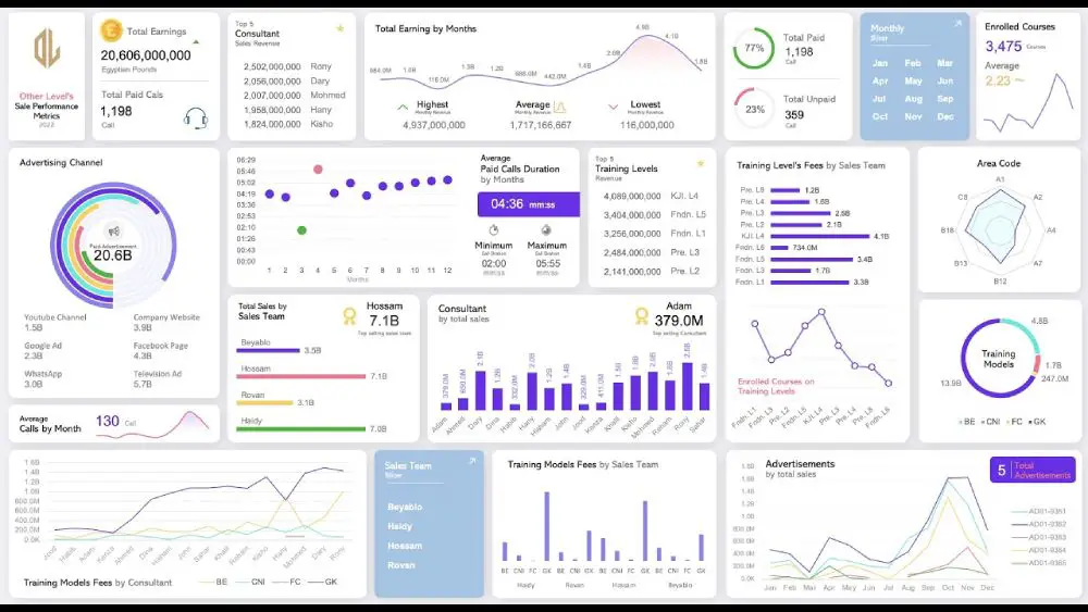 Sales Dashboard Excel