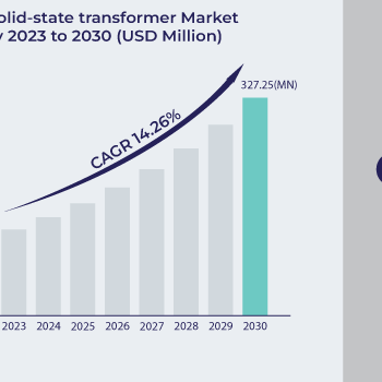 Solid-state-transformer-Market