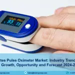 United States Pulse Oximeter Market