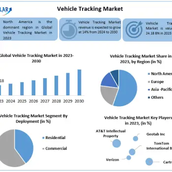 Vehicle-Tracking-Market
