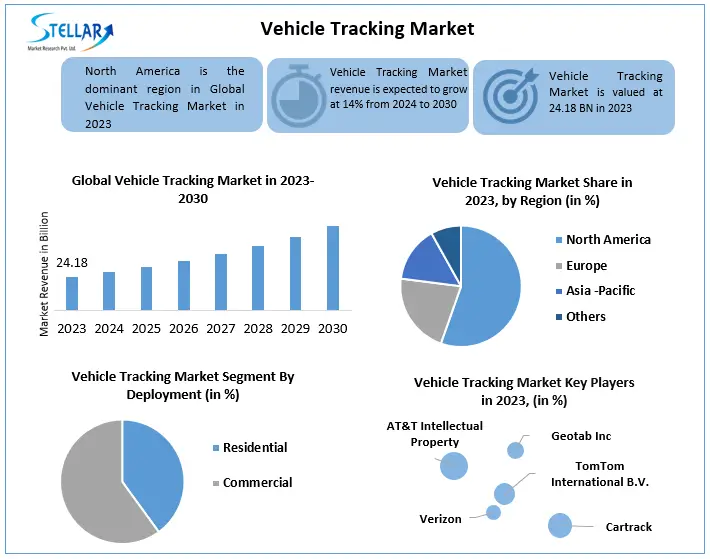 Vehicle-Tracking-Market