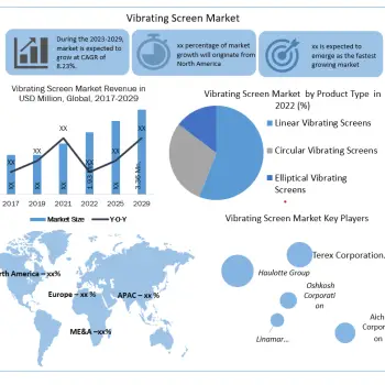 Vibrating-Screen-Market