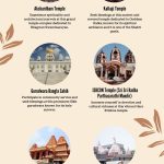 Visit 7 Religious Places Near Delhi with Family 5 March