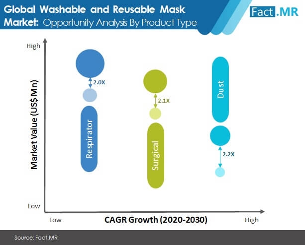 Washable and Reusable Mask Market