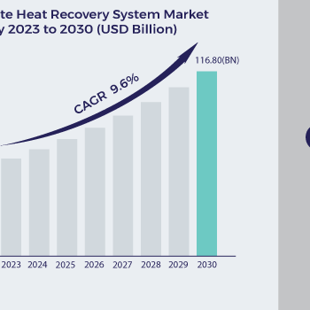 Waste-Heat-Recovery-System-Market
