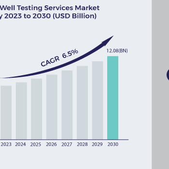 Well-Testing-Services-Market