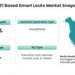Wi-Fi Based Smart Locks Market Snapshot