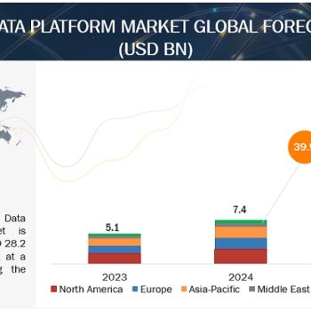 customer-data-platform-market2028