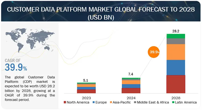 customer-data-platform-market2028