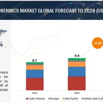 digital-forensics-market2028