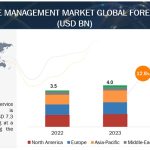 field-service-management-market2028