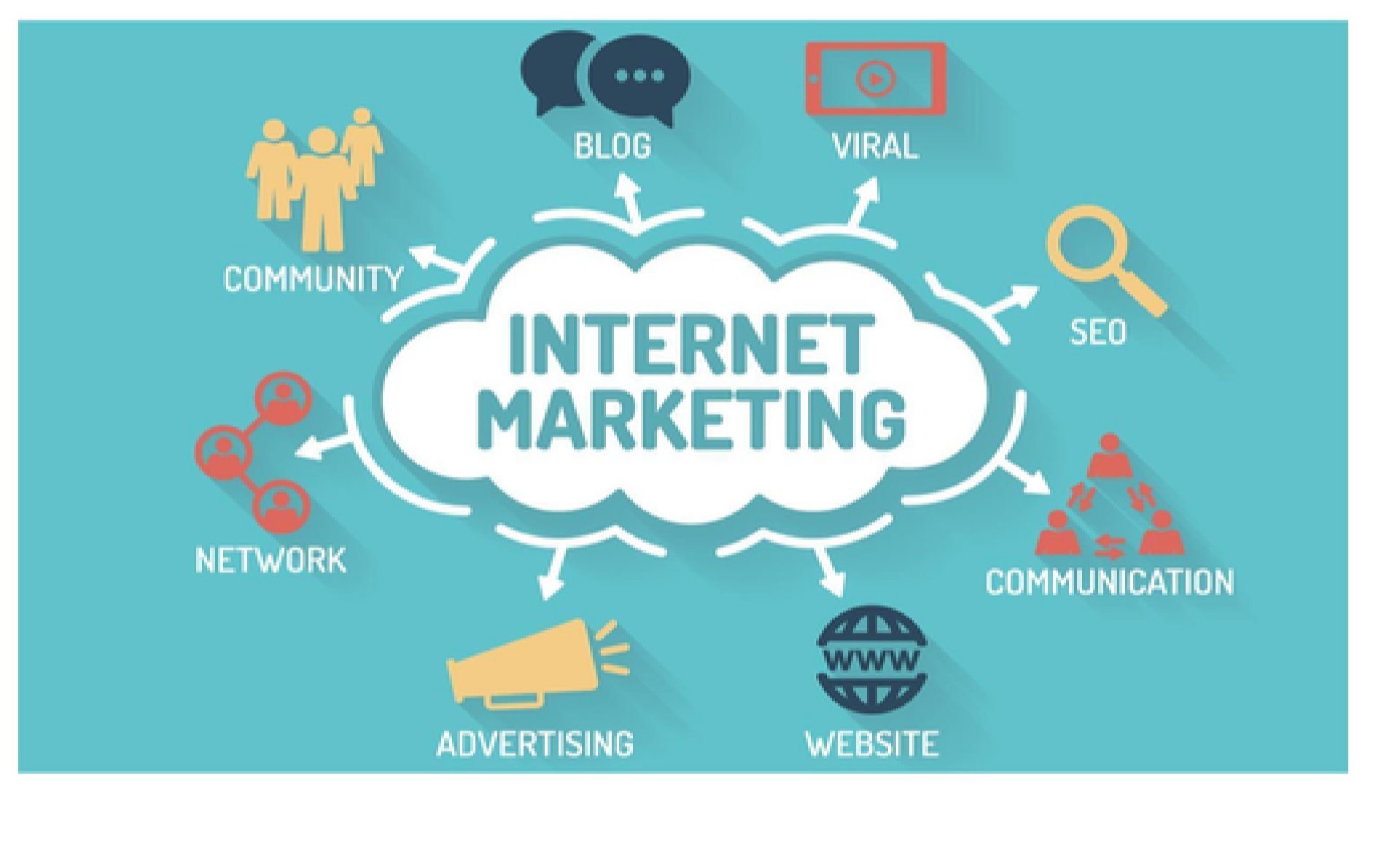 internet-marketing-solutions-service