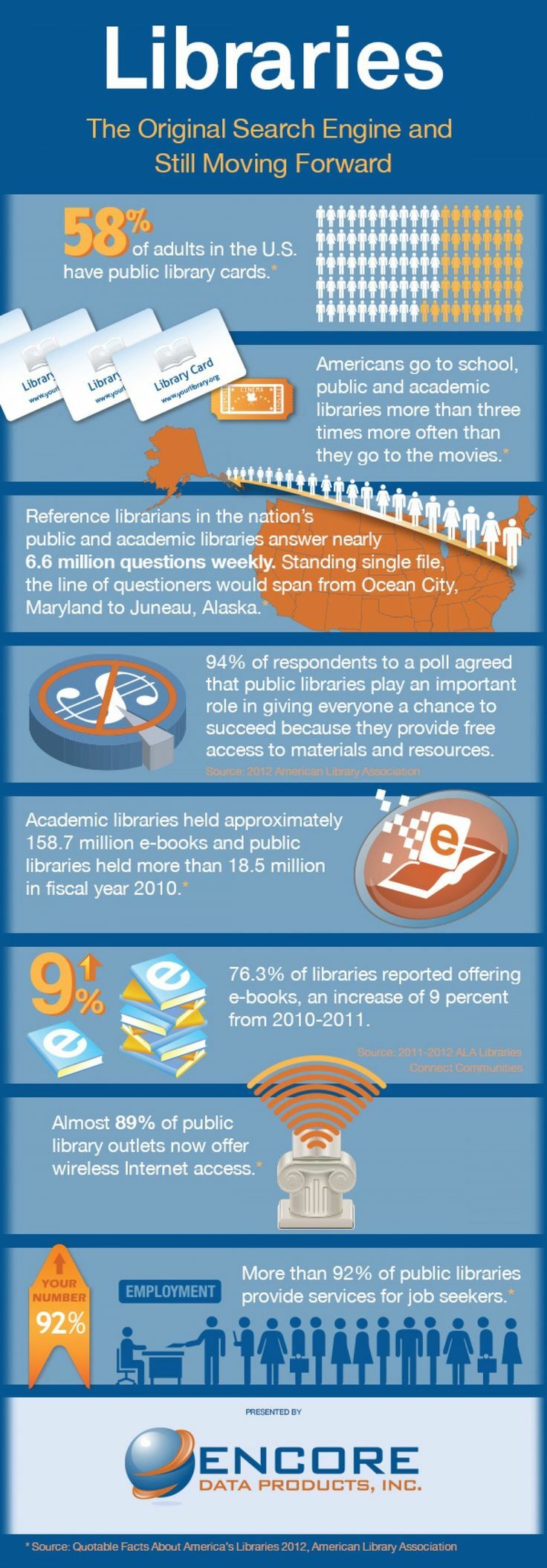 libraries-the-original-search-engine-and-still-moving-forward-infographic-
