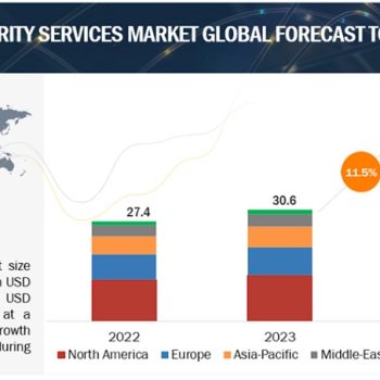 managed-security-services-market2028