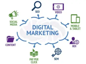 Digital Marketing Services in Bangalore
