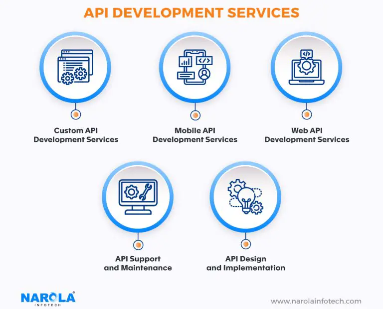 API development services 