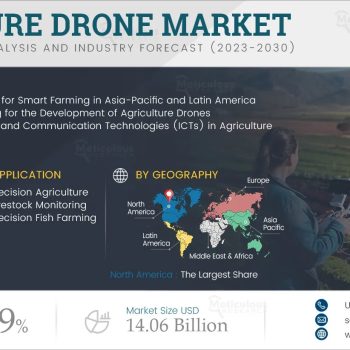 Agriculture-Drone-Market