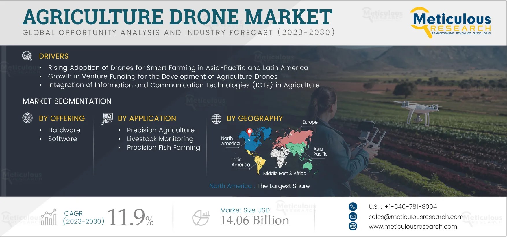 Agriculture-Drone-Market