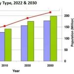 Agrochemicals_Market__by_Type__2022___2030_