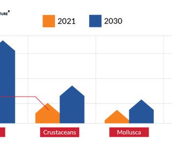 Aquaculture-Market-by-Type_-2021-_-2030-_USD-Billion_ (2)