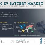 Asia-Pacific-EV-Battery-Market