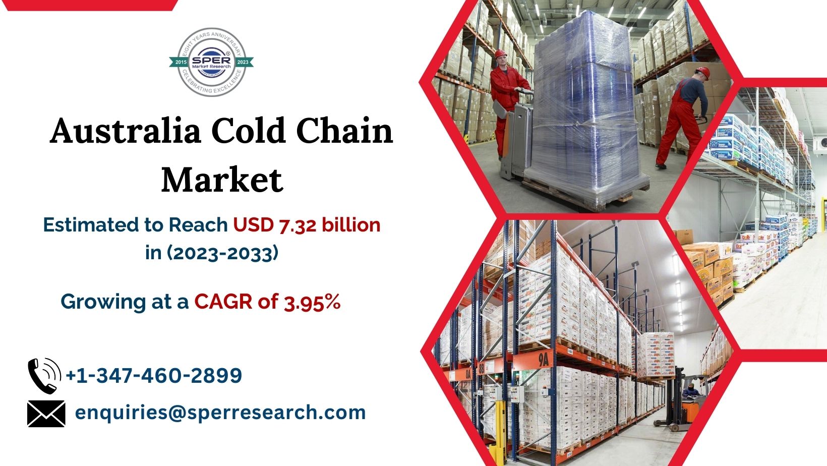 Australia Cold Chain Market