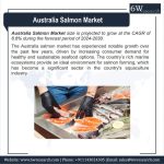 Australia Salmon Market