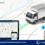 Automatic Vehicle Location System Market
