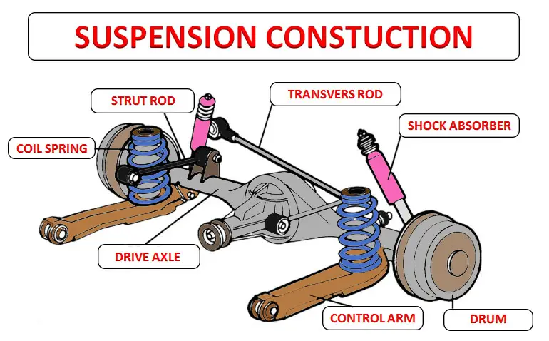 Automotive Suspension System M1