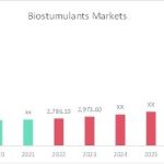 Biostimulants_Market_Overview (1)