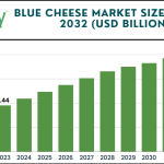 Blue Cheese Market size