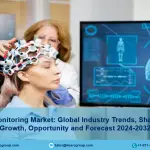 Brain Monitoring Market 2024-32