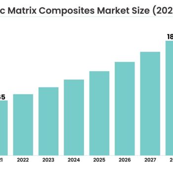 Ceramic Matrix Composites Market_54126