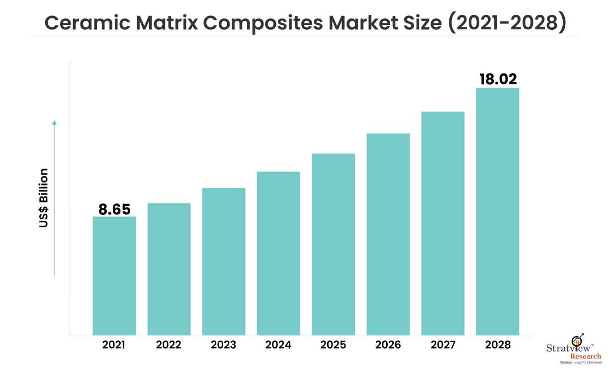 Ceramic Matrix Composites Market_54126