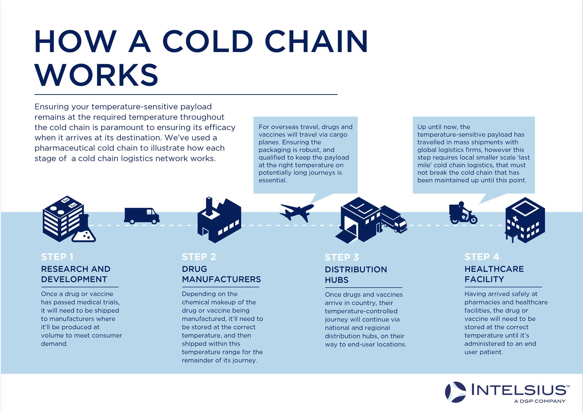 Cold Chain Logistics Market 1