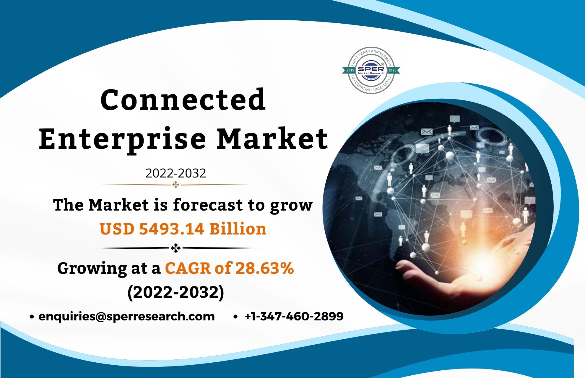 Connected Enterprise Market