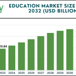 Education Market size