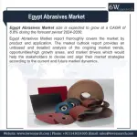 Egypt abrasives market