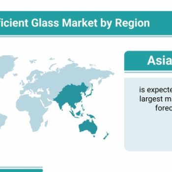 Energy Efficient Glass Market by Region_98527