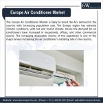 Europe Air Conditioner market