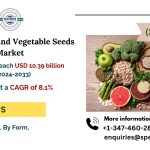 Europe Fruit and Vegetable Seeds Market