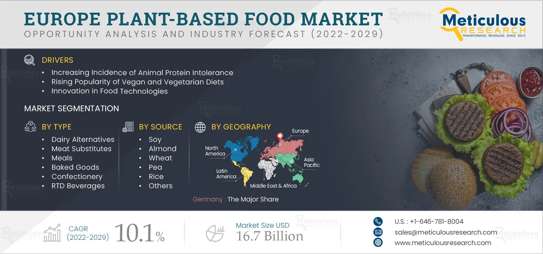 Europe-Plant-based-Food-Market