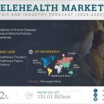 Europe-Telehealth-Market