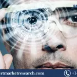 Eye Tracking Technology Market
