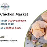 Frozen Chicken Market