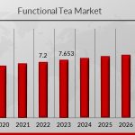 Functional Tea Market 1