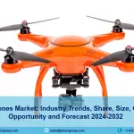 GCC Drones Market