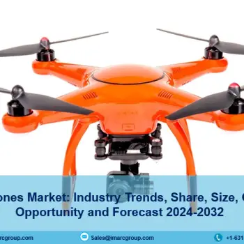 GCC Drones Market