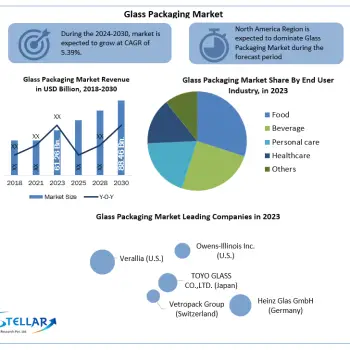 Glass Packaging Market